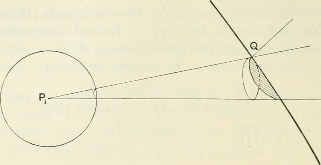 An illustration from The mathematical theory of electricity and magnetism, 1911, leaf 43