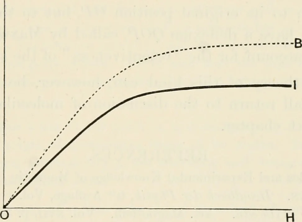 An illustration from The mathematical theory of electricity and magnetism, 1911, leaf 430