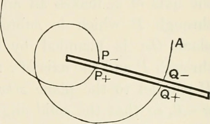 An illustration from The mathematical theory of electricity and magnetism, 1911, leaf 438