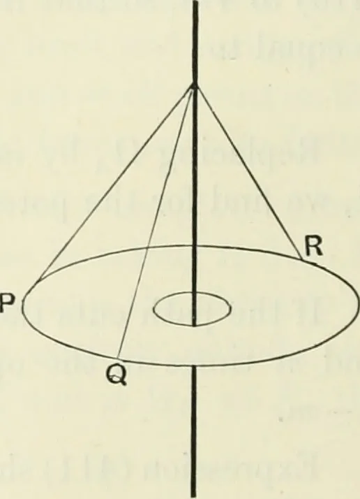 An illustration from The mathematical theory of electricity and magnetism, 1911, leaf 439