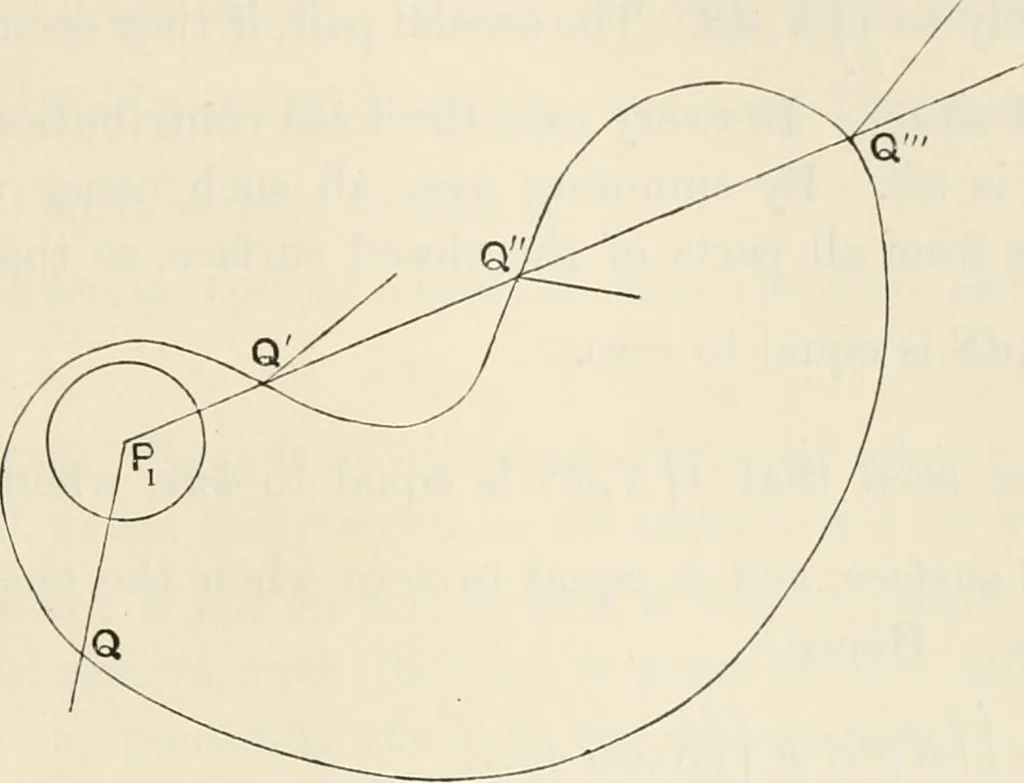 An illustration from The mathematical theory of electricity and magnetism, 1911, leaf 44