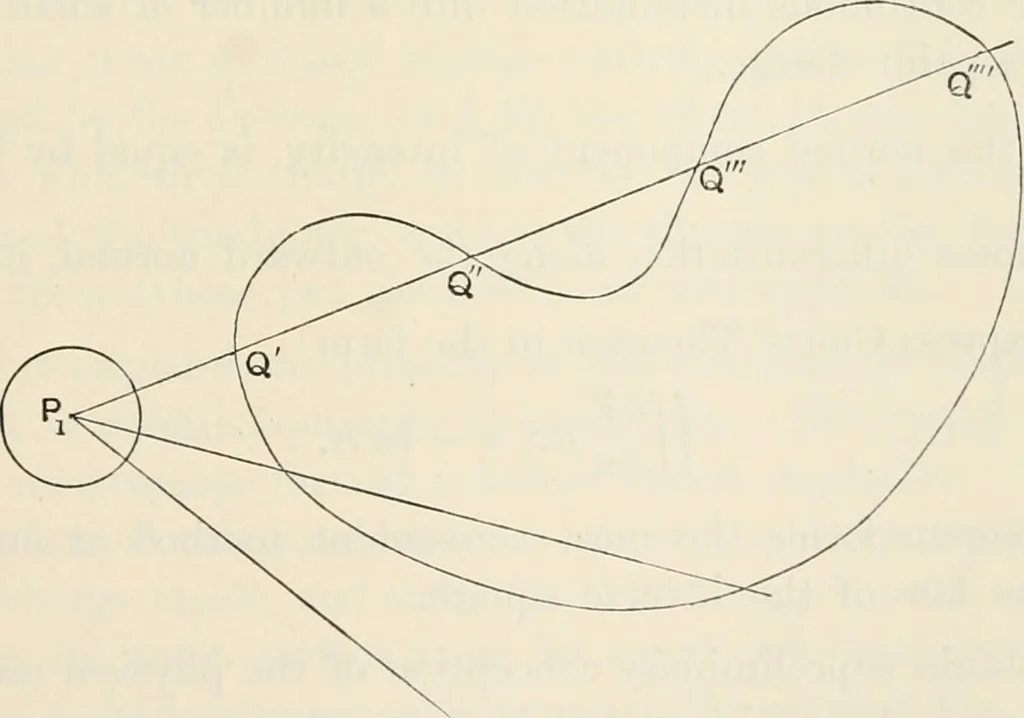 An illustration from The mathematical theory of electricity and magnetism, 1911, leaf 44