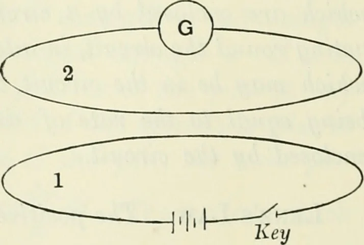 An illustration from The mathematical theory of electricity and magnetism, 1911, leaf 463