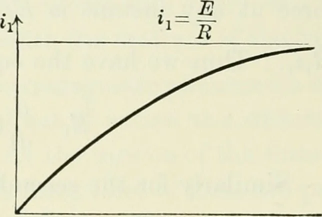 An illustration from The mathematical theory of electricity and magnetism, 1911, leaf 465