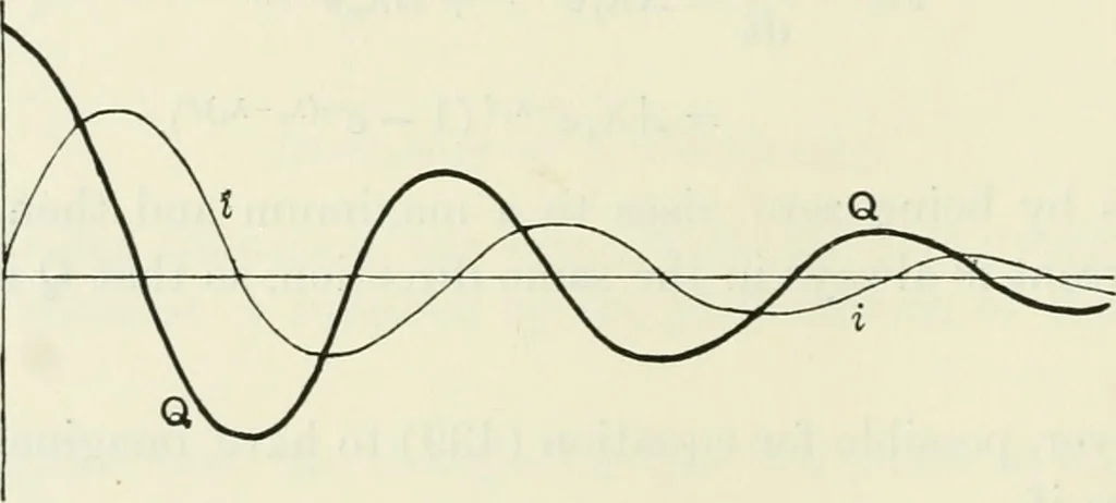 An illustration from The mathematical theory of electricity and magnetism, 1911, leaf 469
