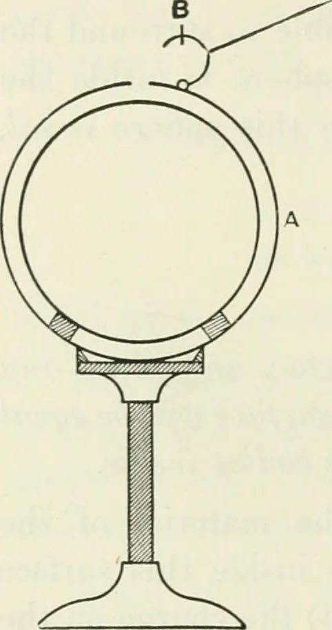 An illustration from The mathematical theory of electricity and magnetism, 1911, leaf 47
