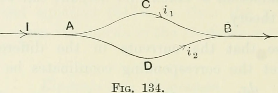 An illustration from The mathematical theory of electricity and magnetism, 1911, leaf 509
