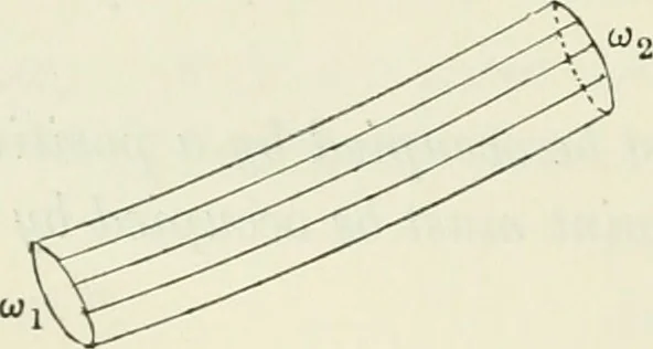 An illustration from The mathematical theory of electricity and magnetism, 1911, leaf 53