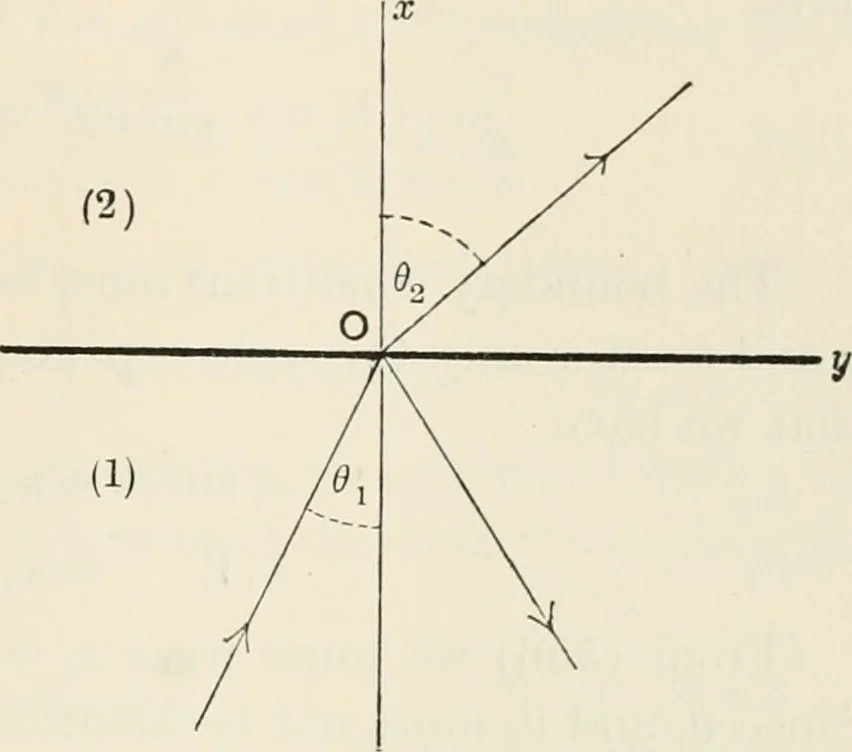 An illustration from The mathematical theory of electricity and magnetism, 1911, leaf 538