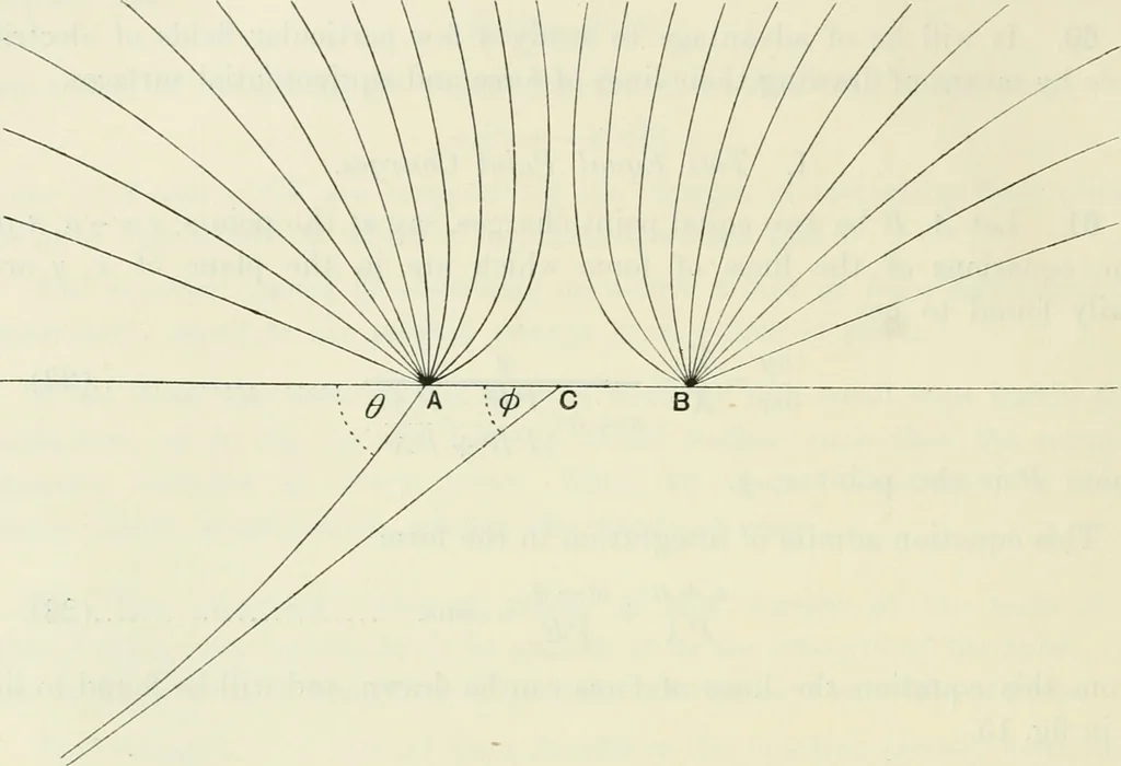 An illustration from The mathematical theory of electricity and magnetism, 1911, leaf 57