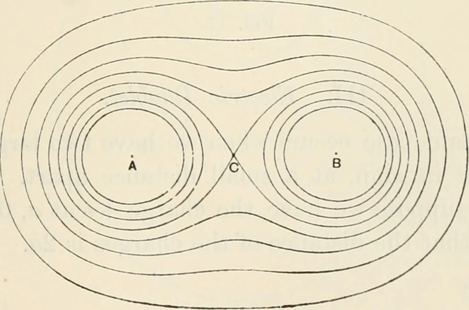 An illustration from The mathematical theory of electricity and magnetism, 1911, leaf 58
