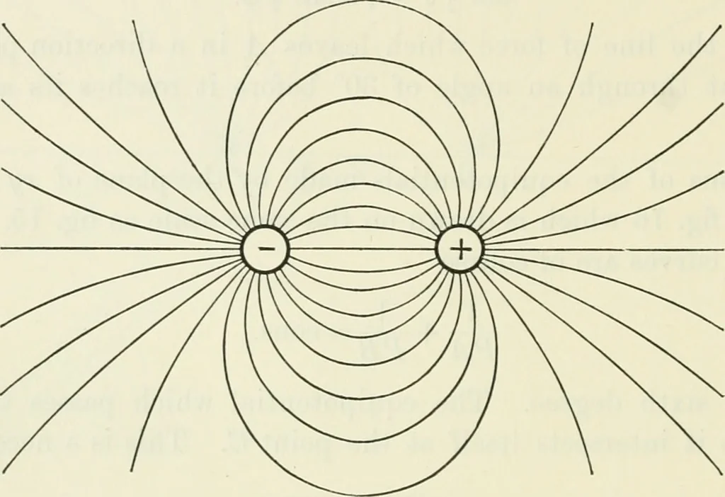 An illustration from The mathematical theory of electricity and magnetism, 1911, leaf 59