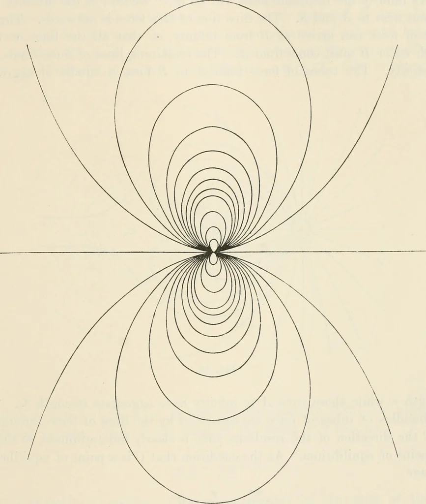 An illustration from The mathematical theory of electricity and magnetism, 1911, leaf 60