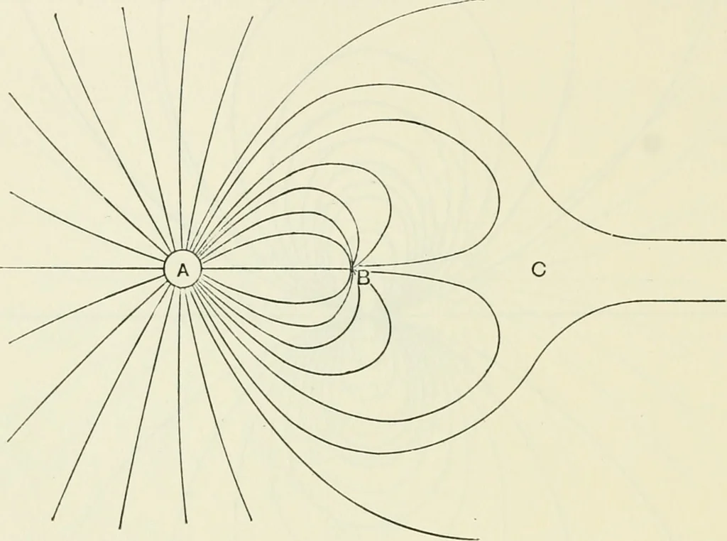 An illustration from The mathematical theory of electricity and magnetism, 1911, leaf 61