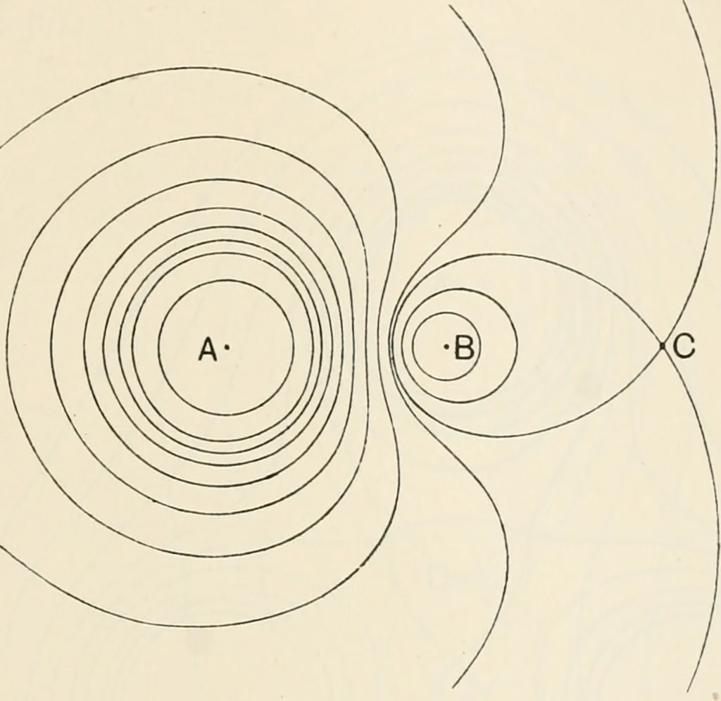 An illustration from The mathematical theory of electricity and magnetism, 1911, leaf 62