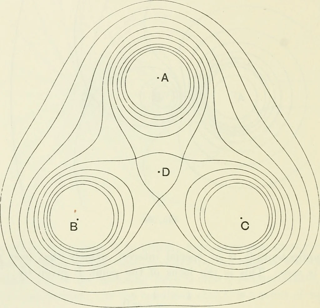 An illustration from The mathematical theory of electricity and magnetism, 1911, leaf 63