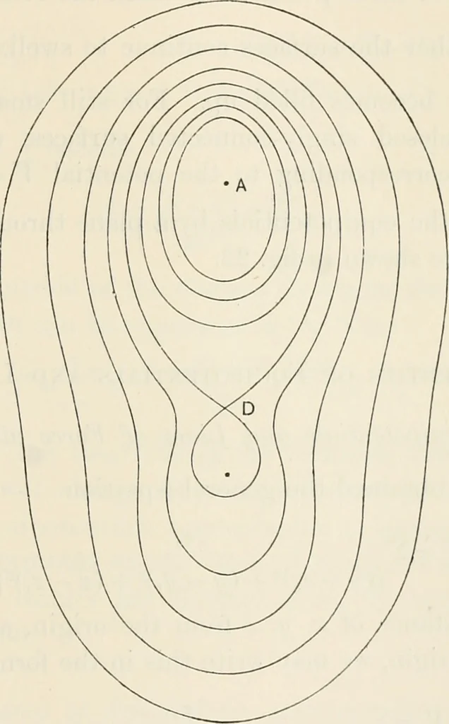 An illustration from The mathematical theory of electricity and magnetism, 1911, leaf 64