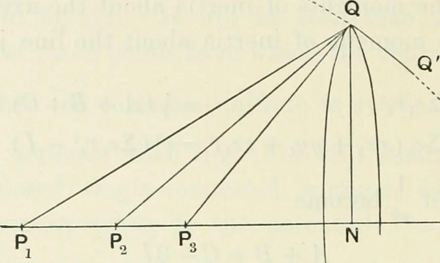 An illustration from The mathematical theory of electricity and magnetism, 1911, leaf 67