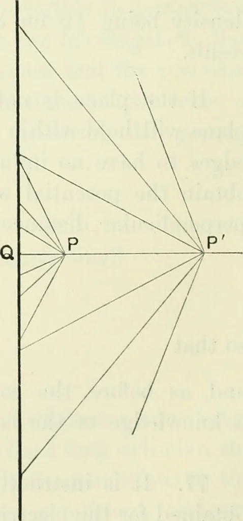 An illustration from The mathematical theory of electricity and magnetism, 1911, leaf 79