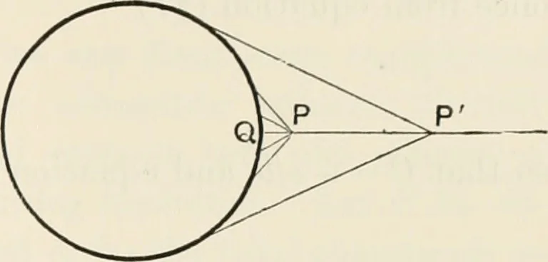 An illustration from The mathematical theory of electricity and magnetism, 1911, leaf 80
