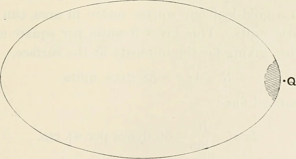 An illustration from The mathematical theory of electricity and magnetism, 1911, leaf 88