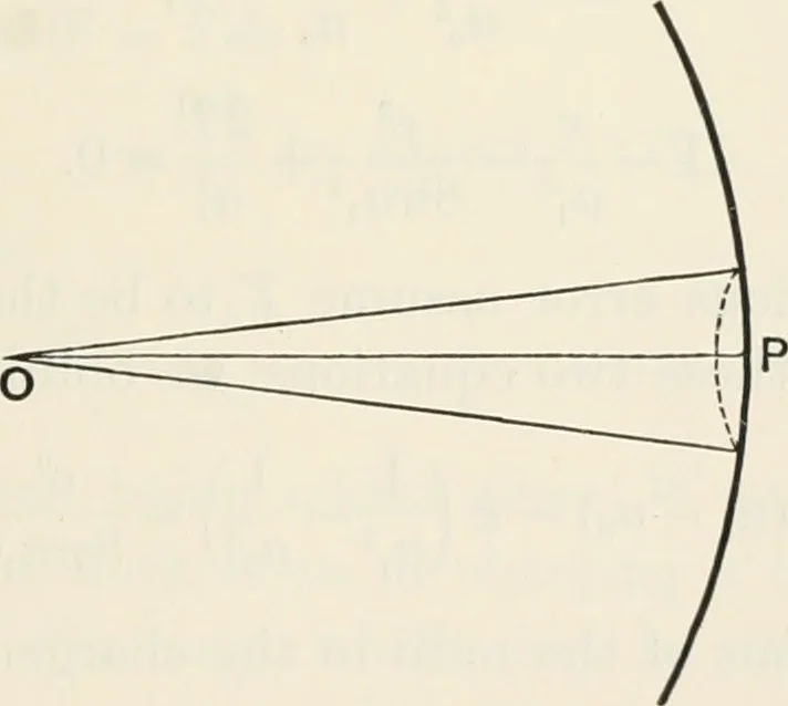 An illustration from The mathematical theory of electricity and magnetism, 1911, leaf 90
