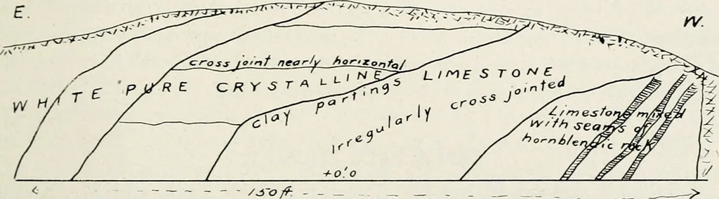 An illustration from The structural and industrial materials of California, 1906, leaf 190