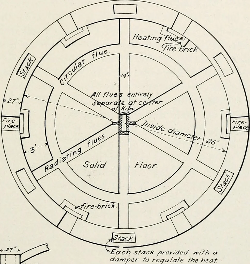 An illustration from The structural and industrial materials of California, 1906, leaf 258