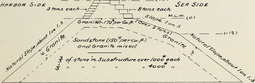 An illustration from The structural and industrial materials of California, 1906, leaf 324