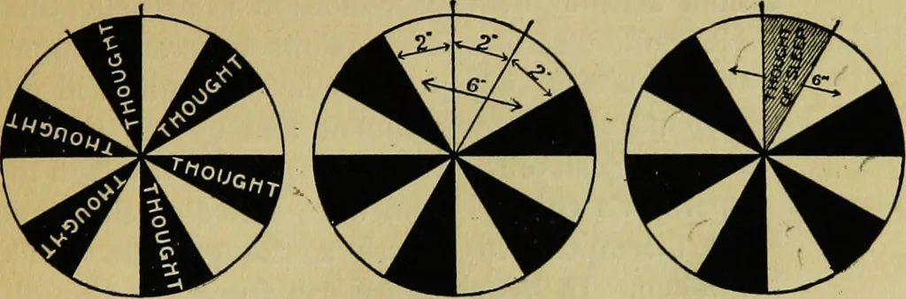 An illustration from Is man a free agent? The law of suggestion, including hypnosis, what and why it is, and how to induce it, the law of nature, mind, heredity, etc, 1902, leaf 30
