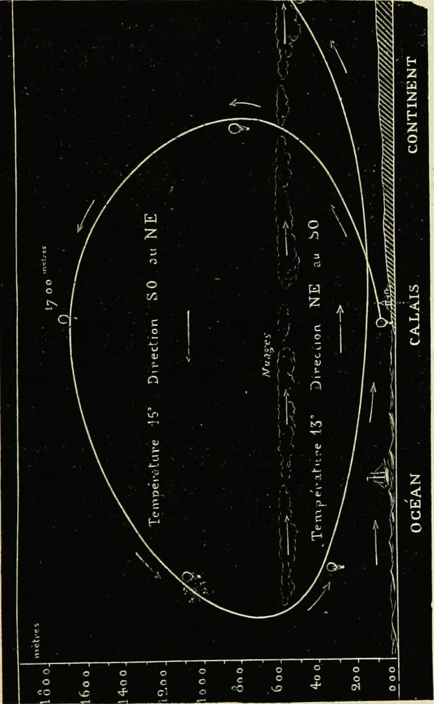 An illustration from Histoire de mes ascensions : récit de vingt-quatre voyages aériens [1868-1877], 1880, leaf 274