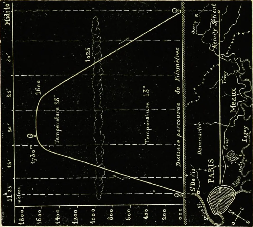 An illustration from Histoire de mes ascensions : récit de vingt-quatre voyages aériens [1868-1877], 1880, leaf 276