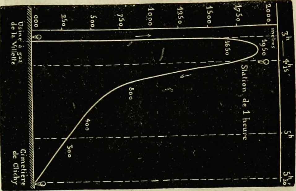 An illustration from Histoire de mes ascensions : récit de vingt-quatre voyages aériens [1868-1877], 1880, leaf 277