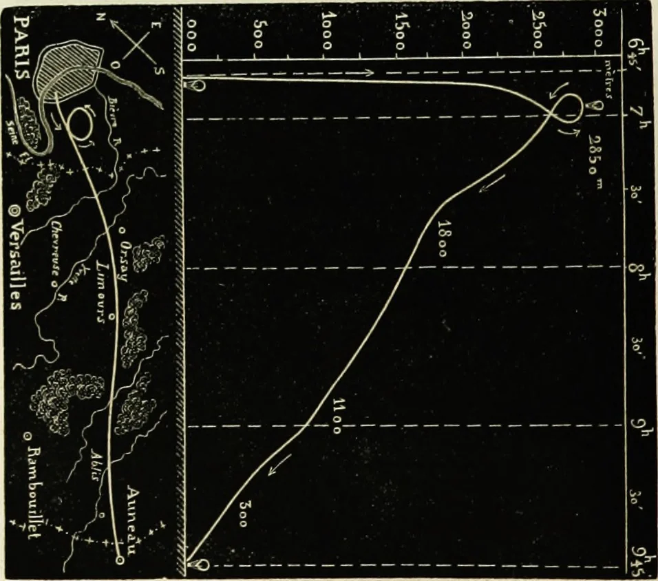An illustration from Histoire de mes ascensions : récit de vingt-quatre voyages aériens [1868-1877], 1880, leaf 277