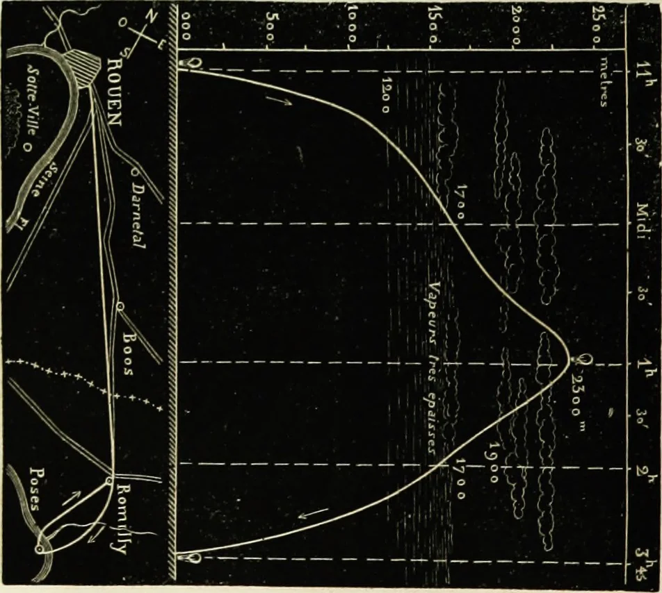 An illustration from Histoire de mes ascensions : récit de vingt-quatre voyages aériens [1868-1877], 1880, leaf 279