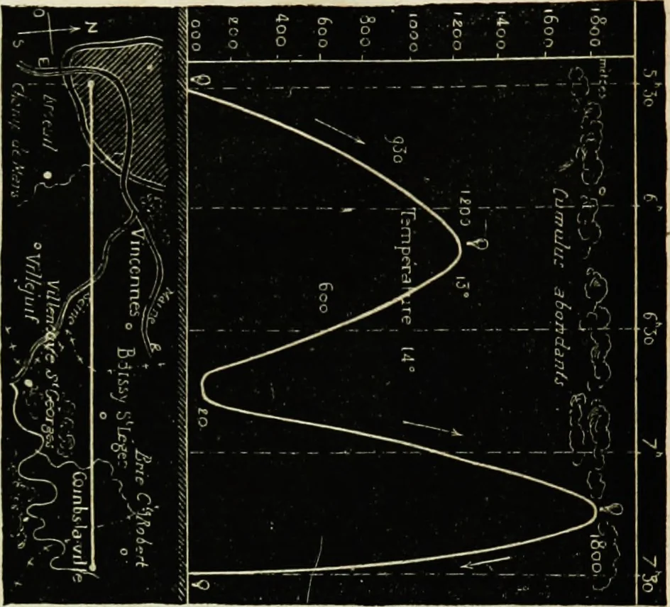 An illustration from Histoire de mes ascensions : récit de vingt-quatre voyages aériens [1868-1877], 1880, leaf 281