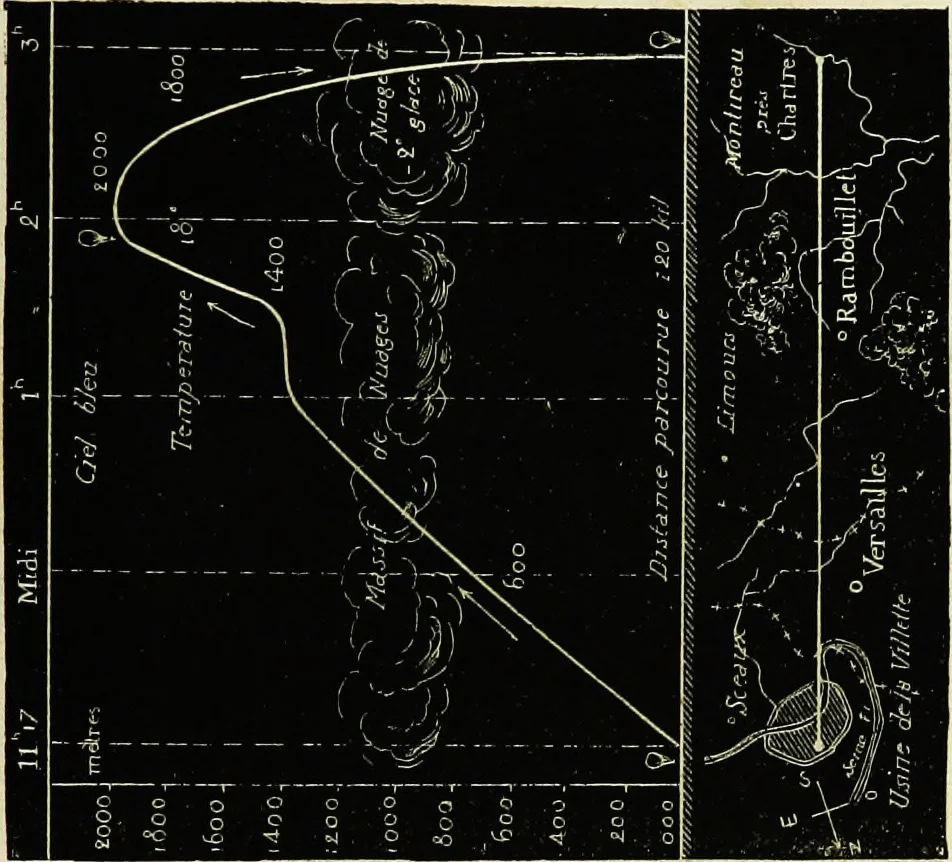 An illustration from Histoire de mes ascensions : récit de vingt-quatre voyages aériens [1868-1877], 1880, leaf 282