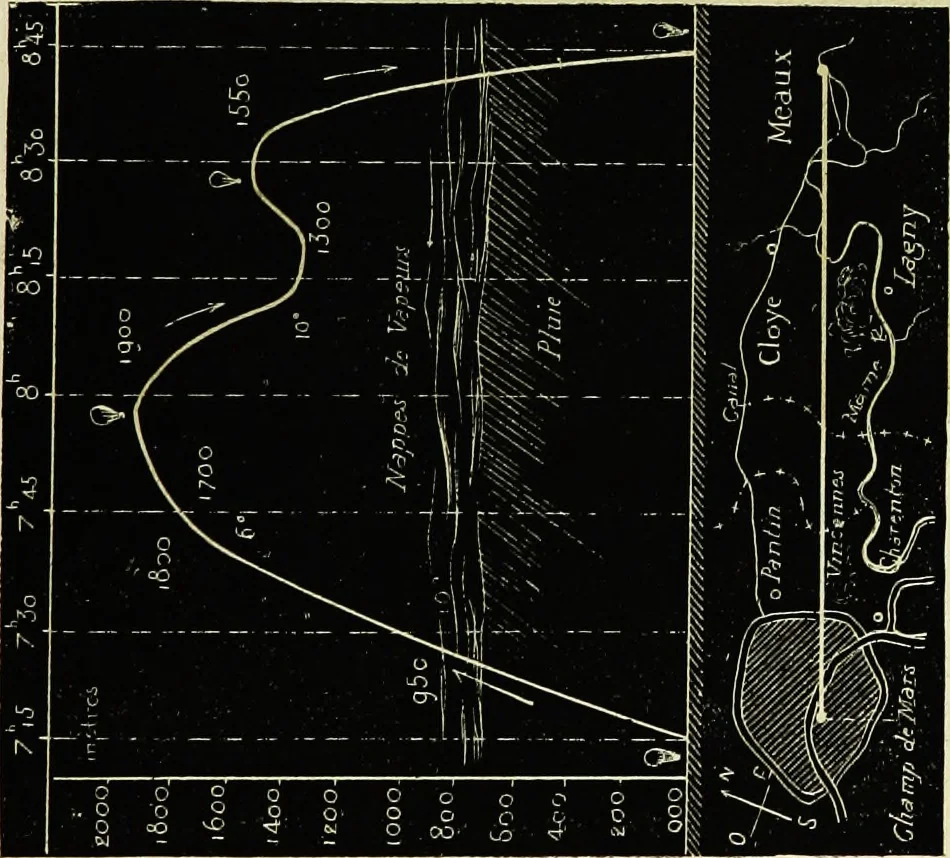 An illustration from Histoire de mes ascensions : récit de vingt-quatre voyages aériens [1868-1877], 1880, leaf 282