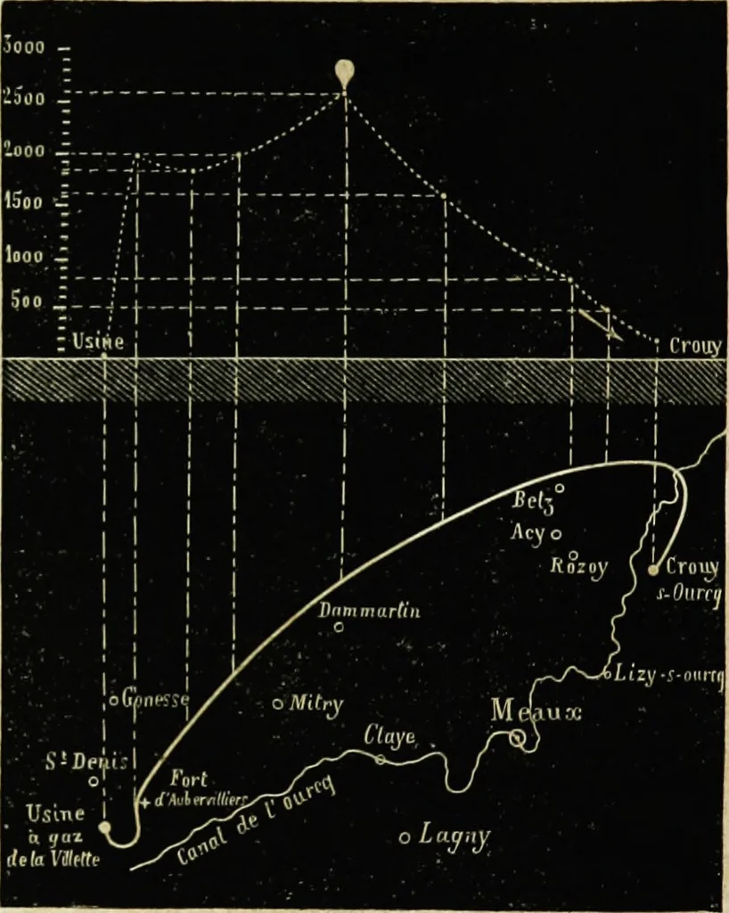 An illustration from Histoire de mes ascensions : récit de vingt-quatre voyages aériens [1868-1877], 1880, leaf 283