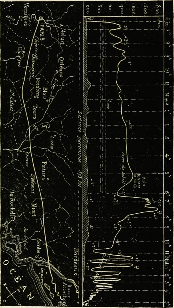 An illustration from Histoire de mes ascensions : récit de vingt-quatre voyages aériens [1868-1877], 1880, leaf 285