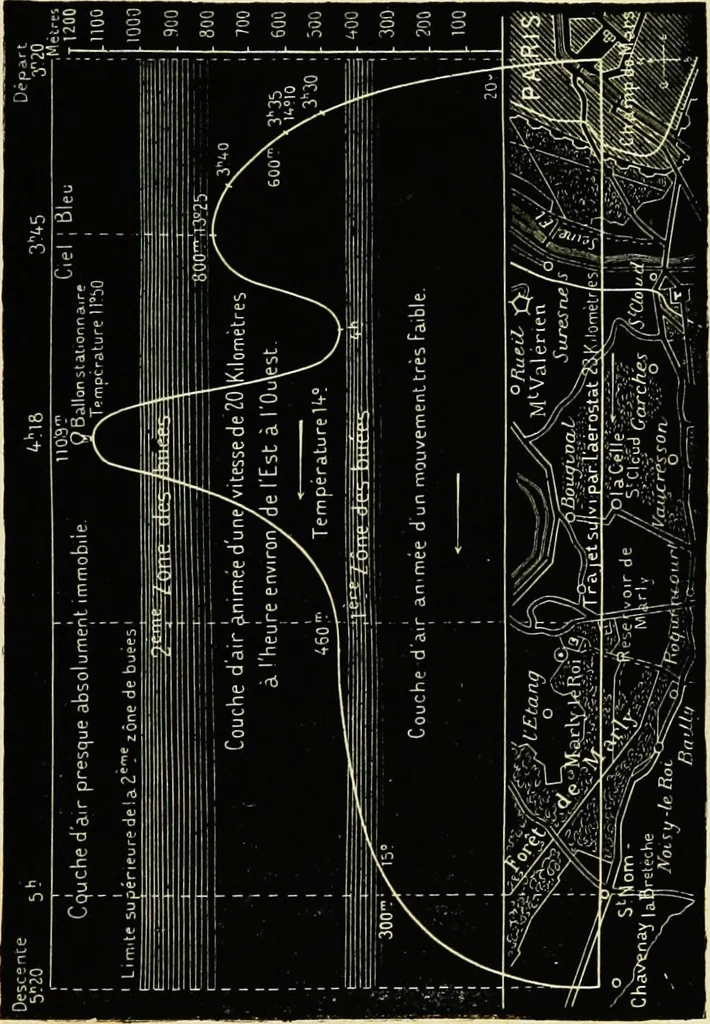 An illustration from Histoire de mes ascensions : récit de vingt-quatre voyages aériens [1868-1877], 1880, leaf 288