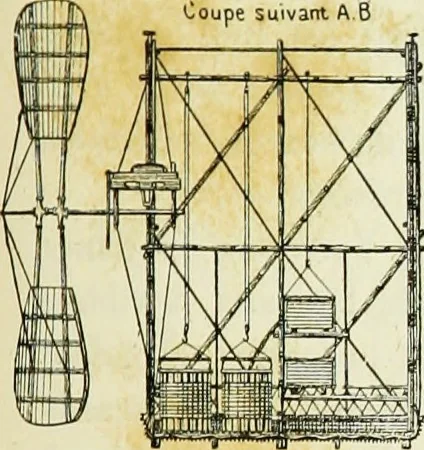 An illustration from La navigation aérienne : l'aviation et la direction des aérostats dans les temps anciens et modernes, 1886, leaf 300