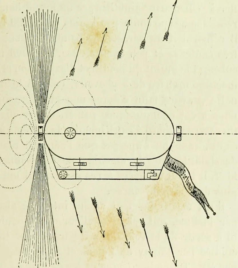 An illustration from La navigation aérienne : l'aviation et la direction des aérostats dans les temps anciens et modernes, 1886, leaf 332