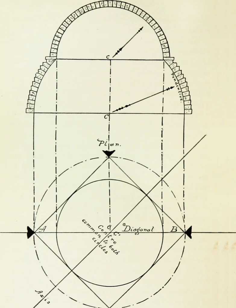 An illustration from A short history of architecture, 1897, leaf 143