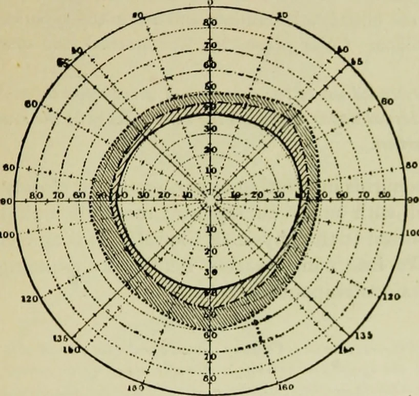 An illustration from Suggestive therapeutics : a treatise on the nature and uses of hypnotism, 1889, leaf 286