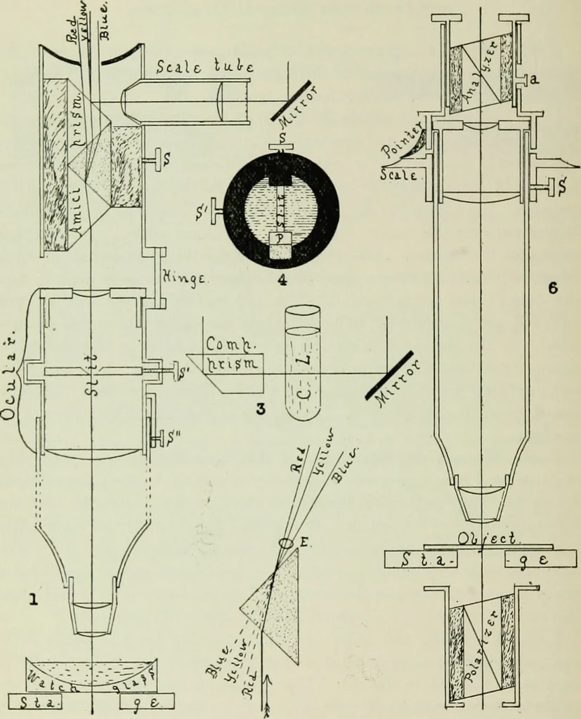 An illustration from The microscope and microscopical methods, 1896, leaf 145
