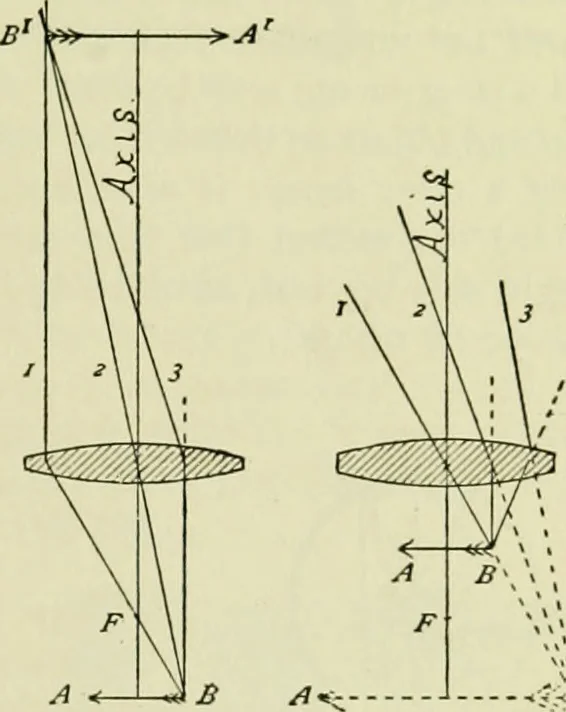 An illustration from The microscope and microscopical methods, 1896, leaf 24
