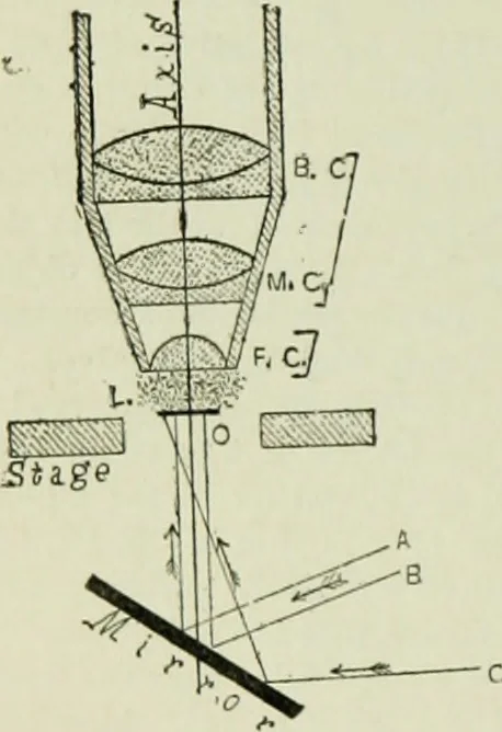 An illustration from The microscope and microscopical methods, 1896, leaf 31