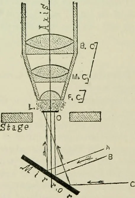 An illustration from The microscope and microscopical methods, 1896, leaf 53