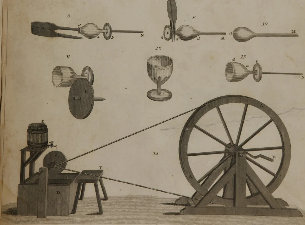 An illustration from A dictionary of arts and sciences (Volume 2), 1815, leaf 910